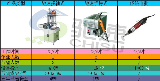 多軸鎖螺絲機(jī)對比